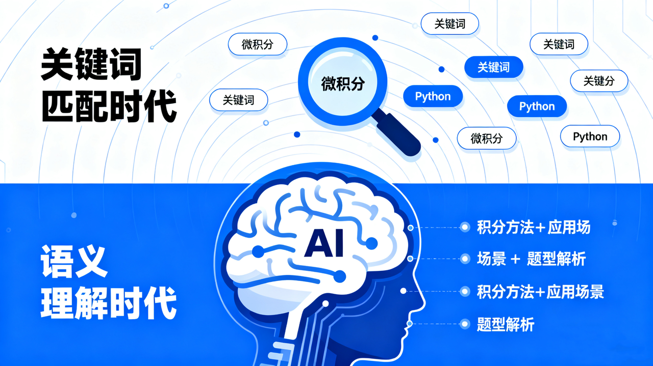GEO在教育平台的实战策略：生成式AI时代的内容增长指南