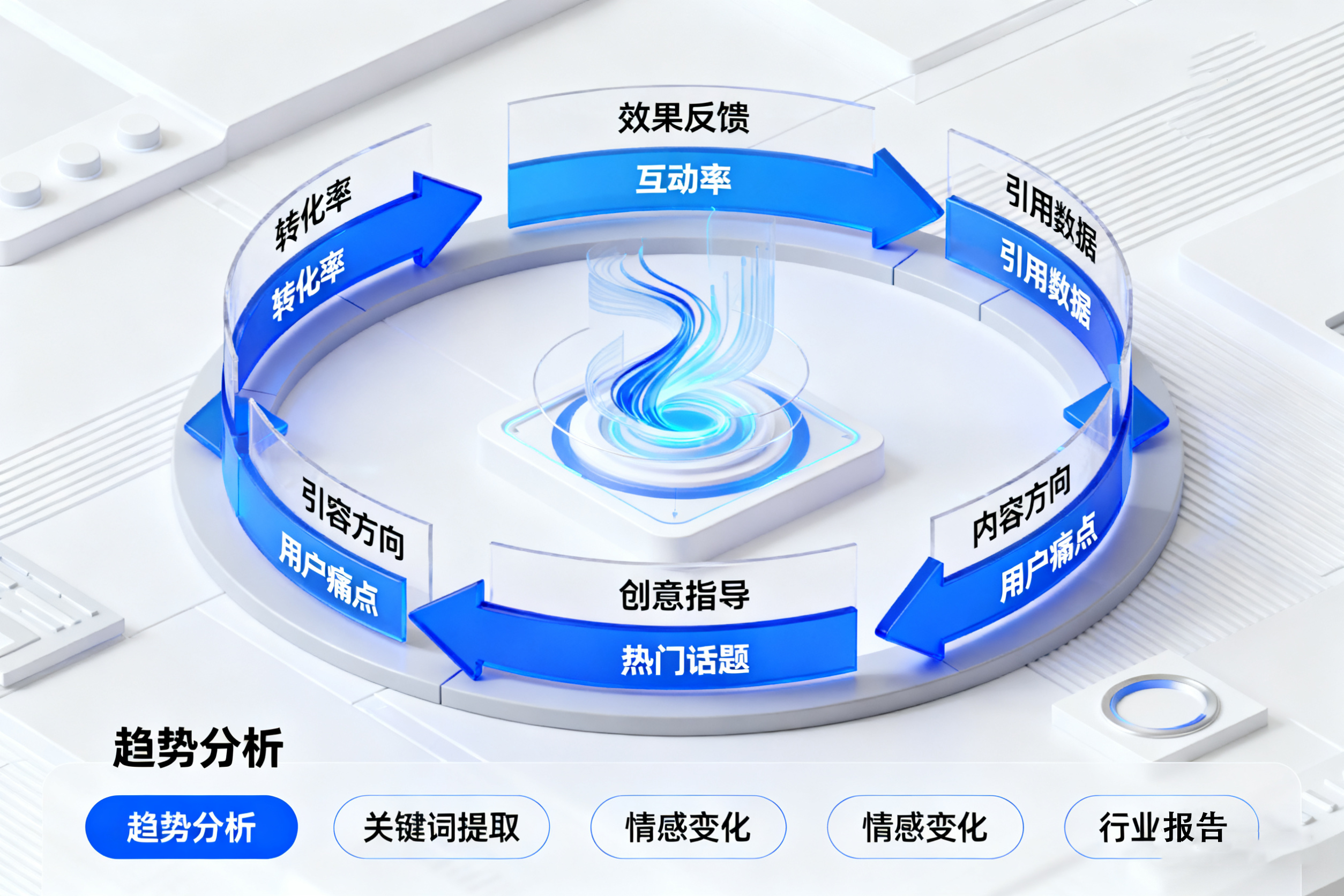 AI营销的新时代