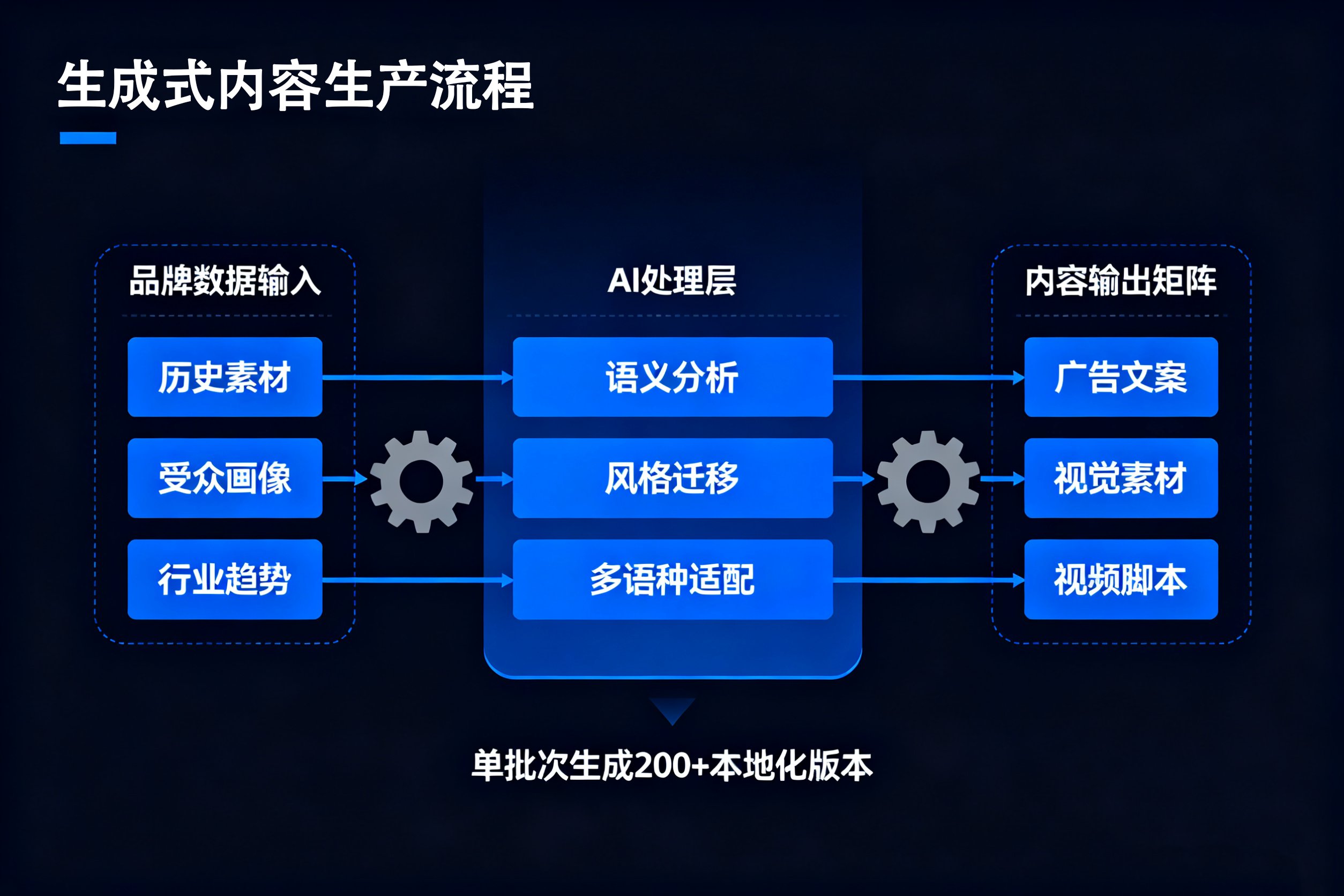 美妆行业GEO优化怎么做：精准营销场景化策略